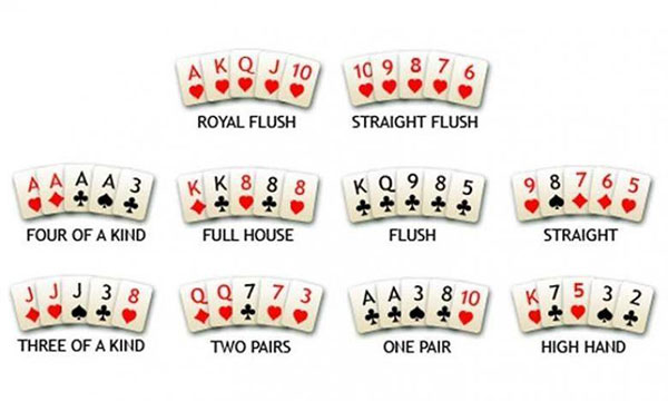 Thuật ngữ Poker mà dân chơi bài cần biết