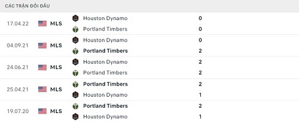 Lịch sử đối đầu giữa Portland Timbers vs Houston Dynamo