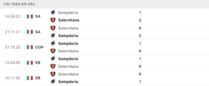Lịch Sử Đối Đầu Trận Salernitana vs Sampdoria