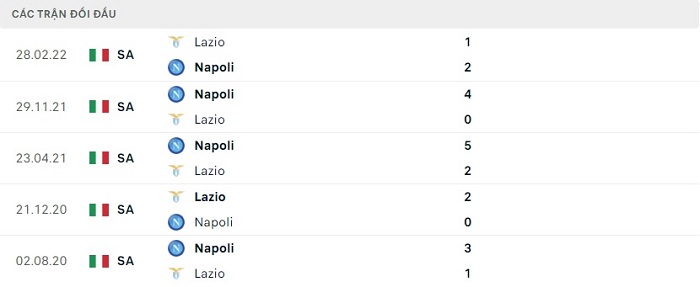 Lịch Sử Đối Đầu Trận Lazio vs Napoli