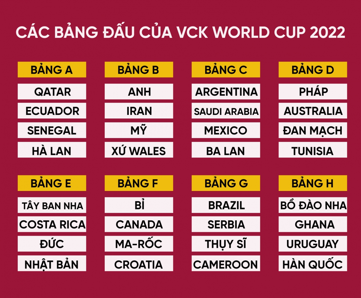 World Cup 2022 có 32 đội tham gia thi đấu